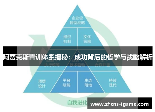 阿贾克斯青训体系揭秘：成功背后的哲学与战略解析