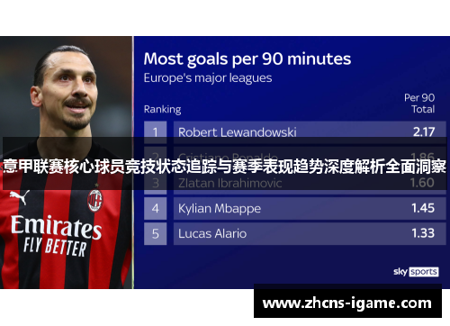 意甲联赛核心球员竞技状态追踪与赛季表现趋势深度解析全面洞察