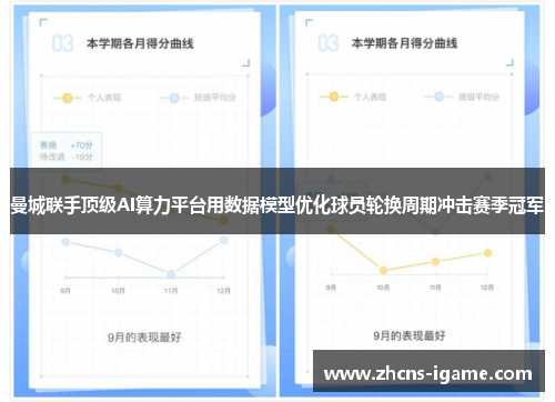 曼城联手顶级AI算力平台用数据模型优化球员轮换周期冲击赛季冠军 曼城联手顶级AI算力平台用数据模型优化球员轮换周期冲击赛季冠军